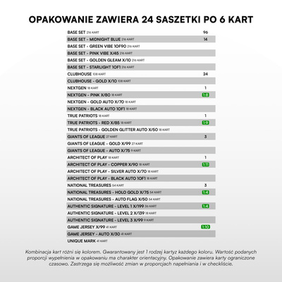 SportZoo PKO BP Ekstraklasa 2025/26 Seria 1 Retail Retail BOX
