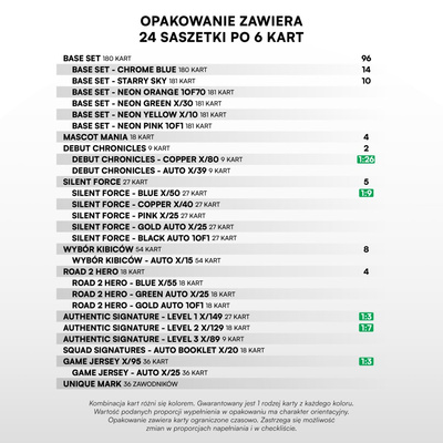 SportZoo PKO BP Ekstraklasa 2024/25 S.2 Starter Pack