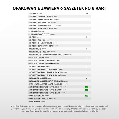 SportZoo PKO BP Ekstraklasa 2025/26 Seria 1 Blaster BOX