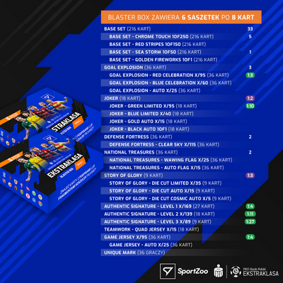 PKO BP Ekstraklasa 2023/24 6 x Blaster BOX sezon 2