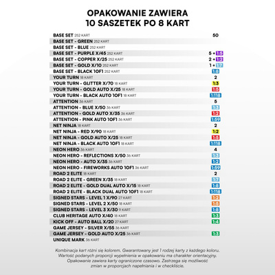 SportZoo Betclic 1 Liga 2024/25 s1 Hobby BOX (10 szaszetki)