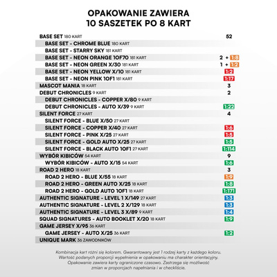 SportZoo PKO BP Ekstraklasa 2024/25 S.2 Hobby BOX