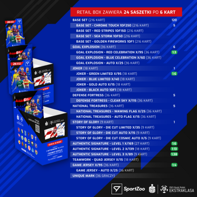 PKO BP Ekstraklasa 2023/24 S.2 Retail 10 x Saszetka