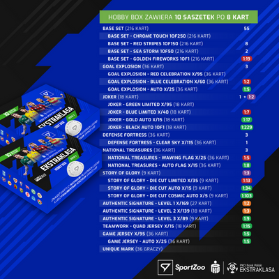 PKO BP Ekstraklasa 2023/24 sezon 2 Hobby Saszetka